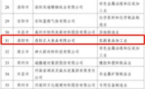 喜報！洛陽正大榮獲省級榮譽！